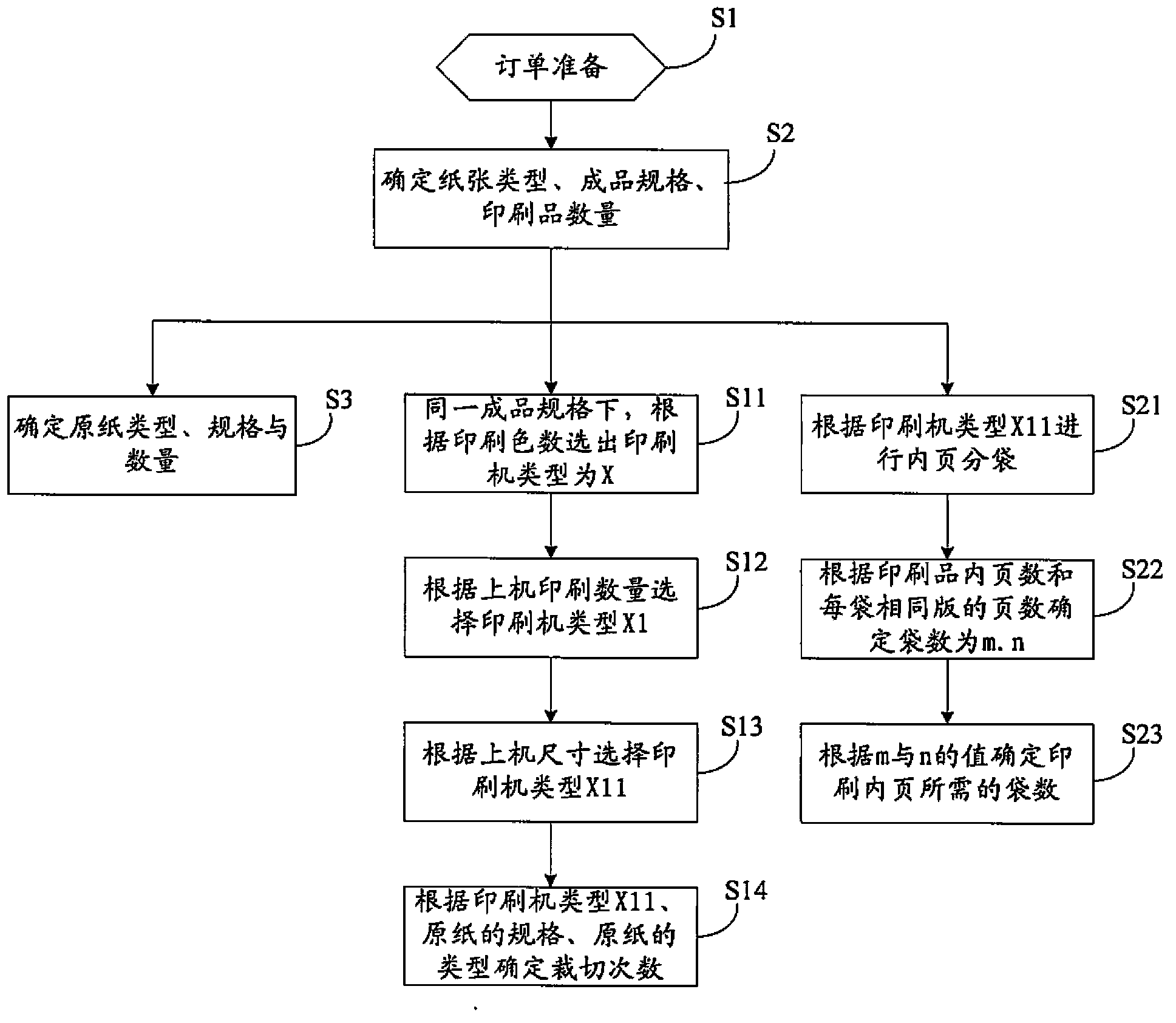 Single paper printing, opening and cutting method
