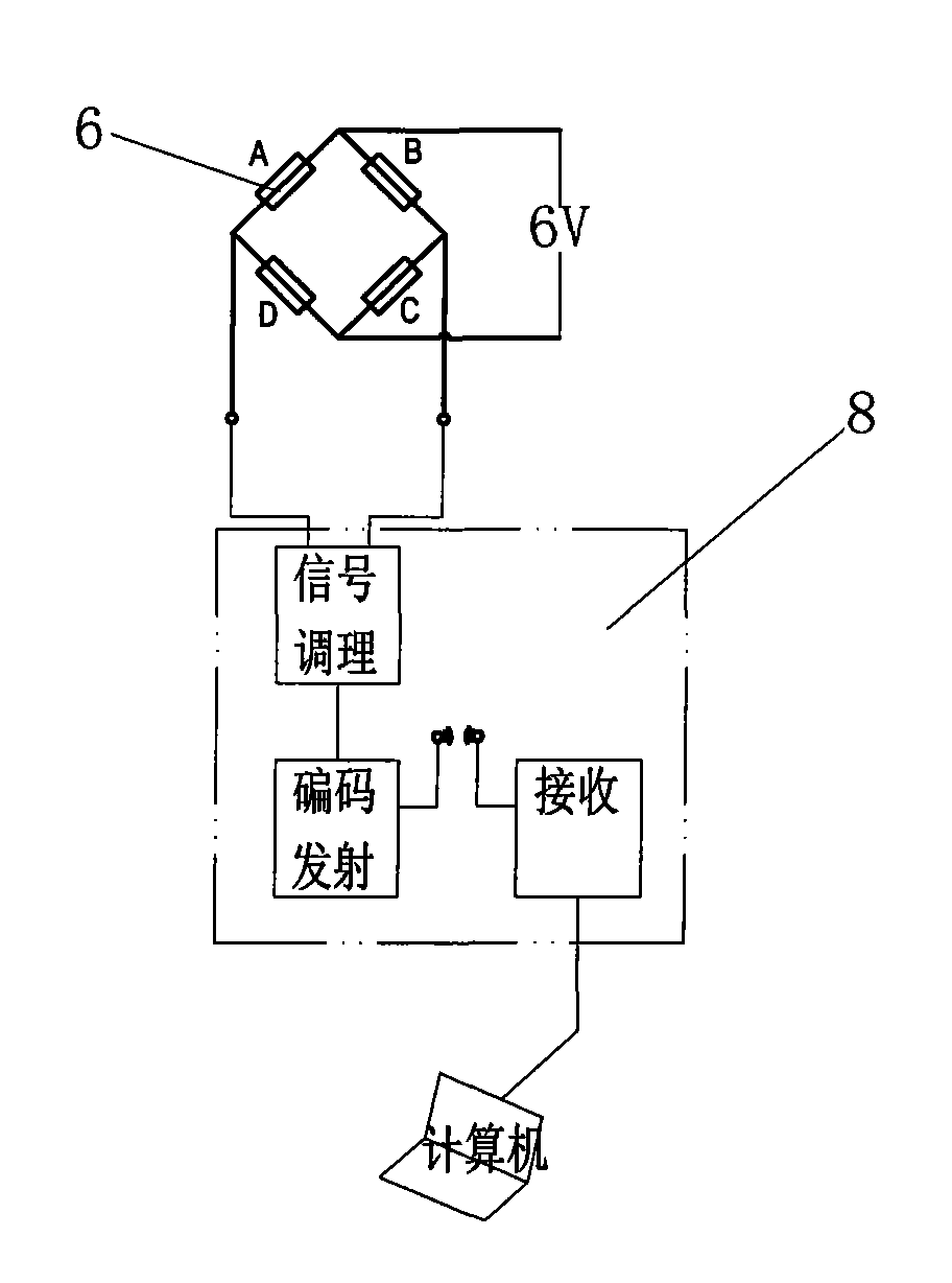 Axle-system axial pulsating force measurement device