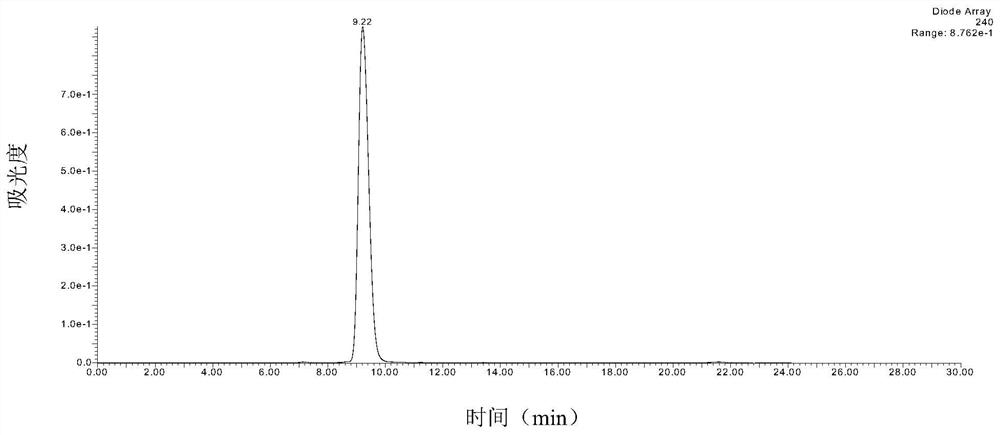 Method for preparing morroniside from cornus officinalis extract