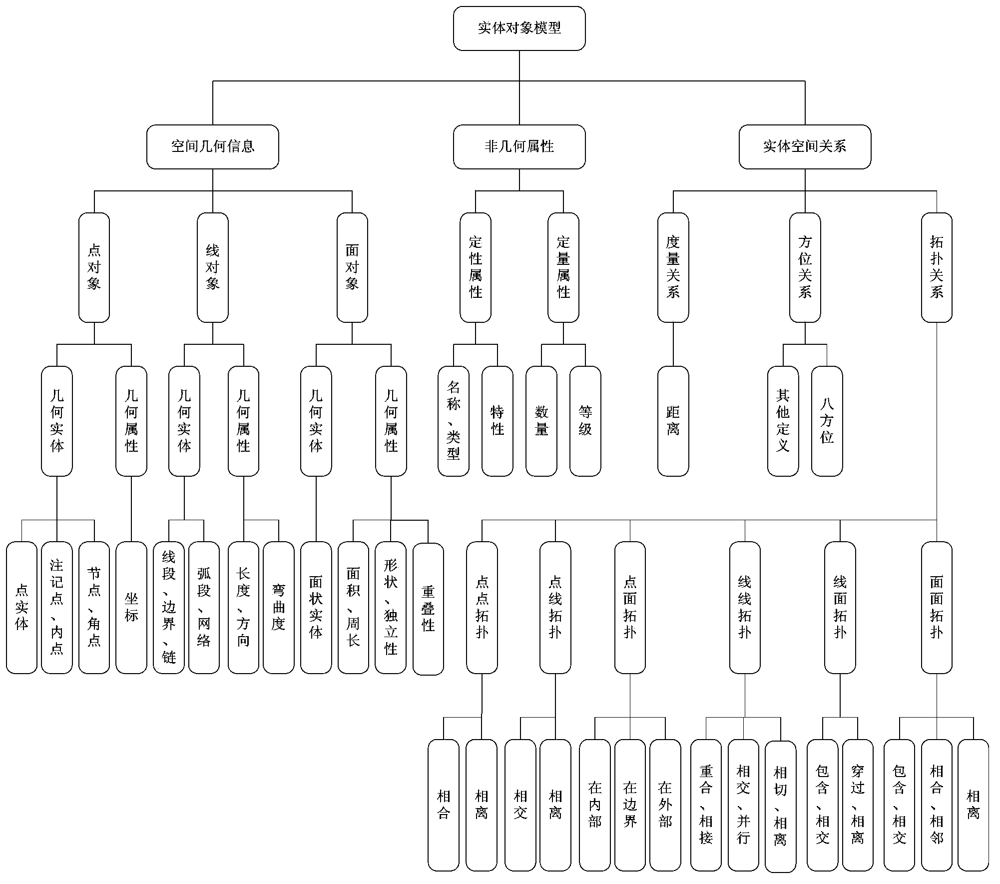 Method and device of achieving three-dimensional modeling of wisdom building