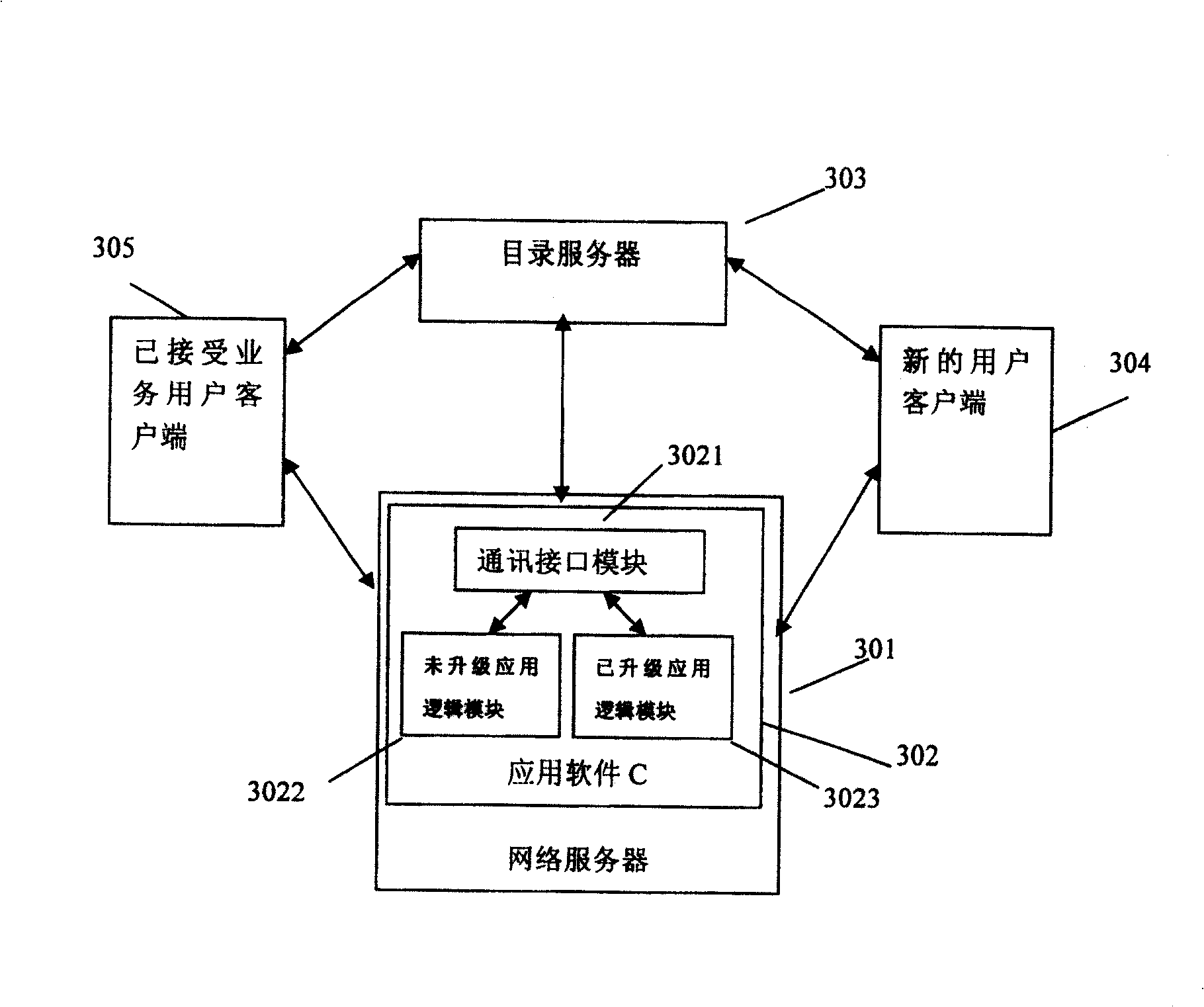 Method for network service in-line upgrading