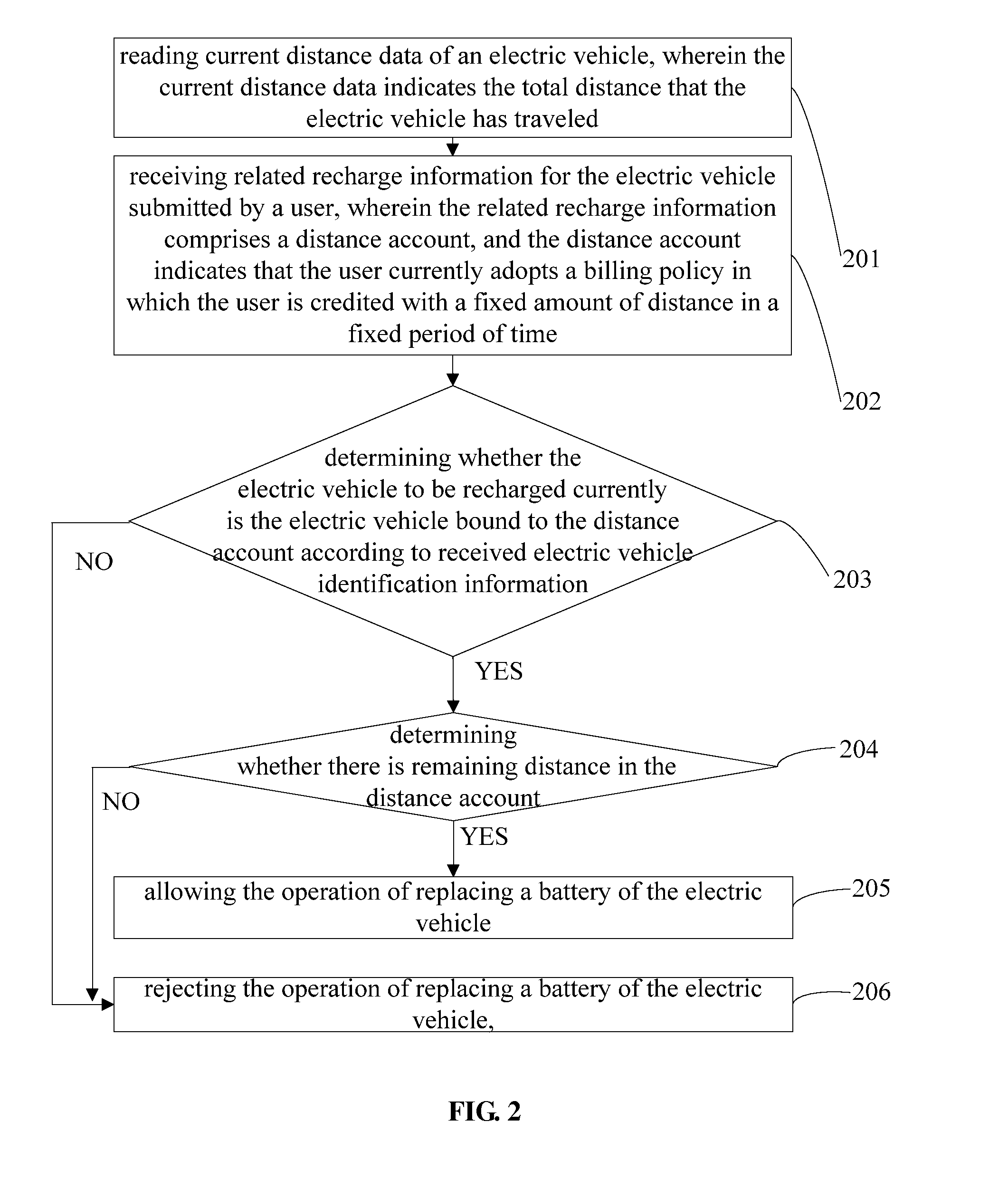 Method for controlling battery replacement based on distance data and system thereof