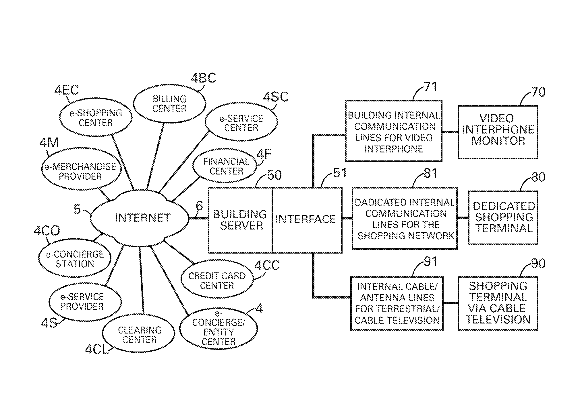 Method and structure for simplified coding of display pages for operating a closed circuit E-commerce