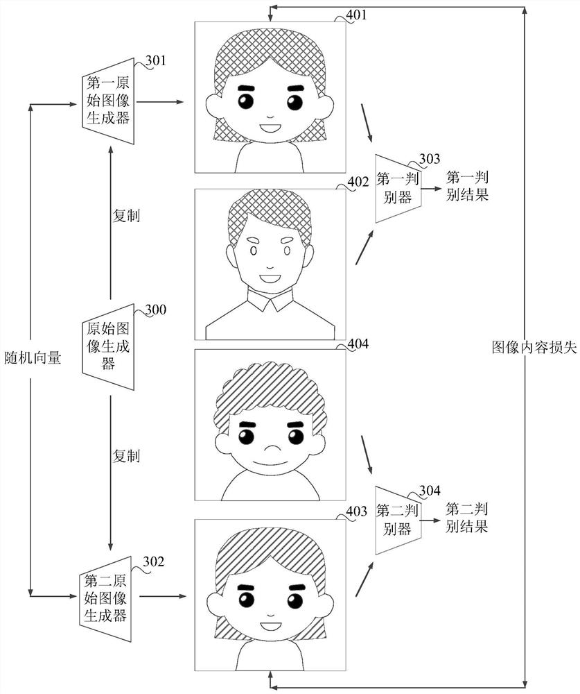 Image generation model training method and device, image generation method and device and electronic equipment