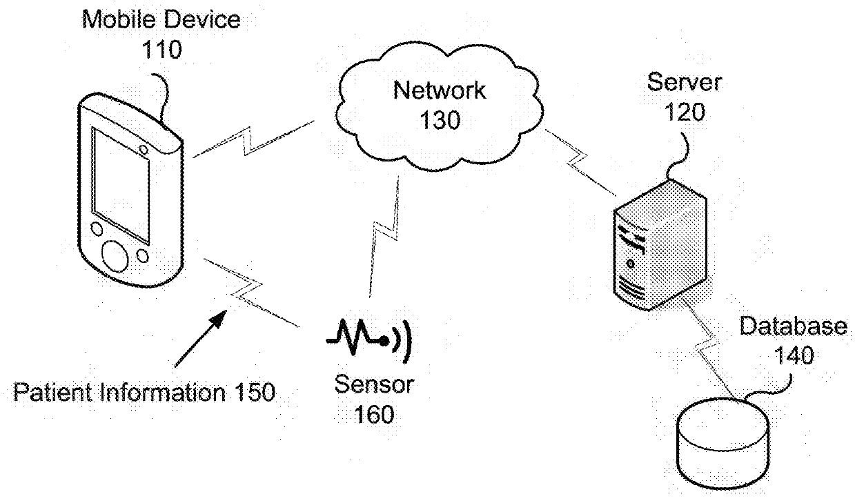 Interactive clinical decision support system