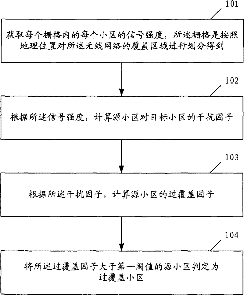 Method and device for detecting overshooting of wireless network