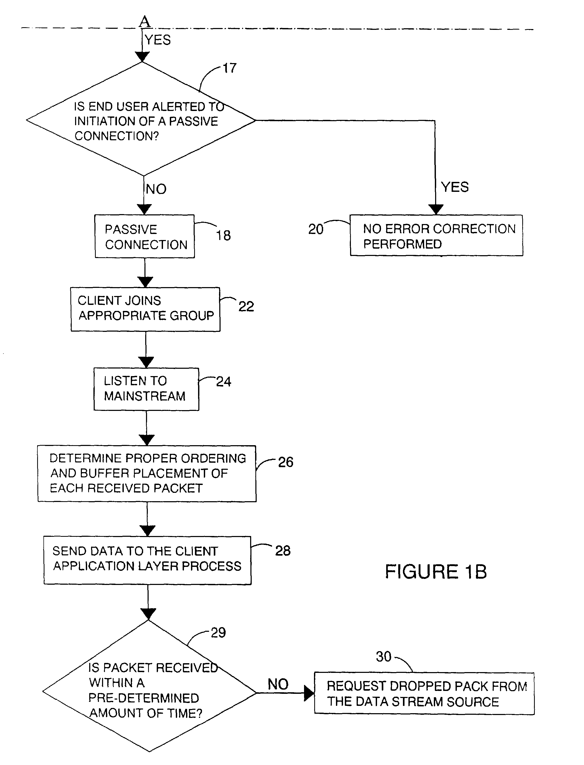 Server arbitrated reliable multicast system and a process for accessing the same