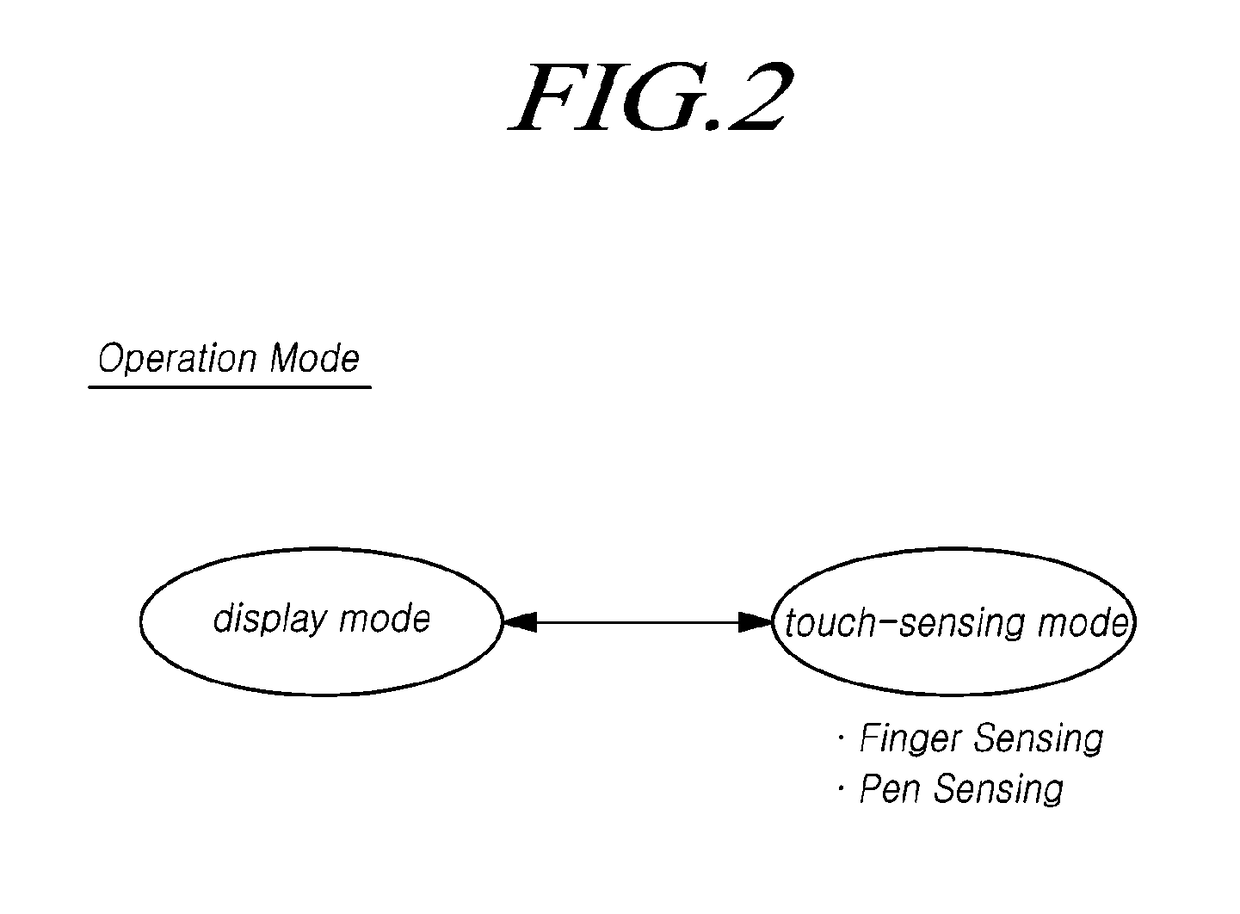 Touch-sensing system, display device, active pen, and pen recognition method