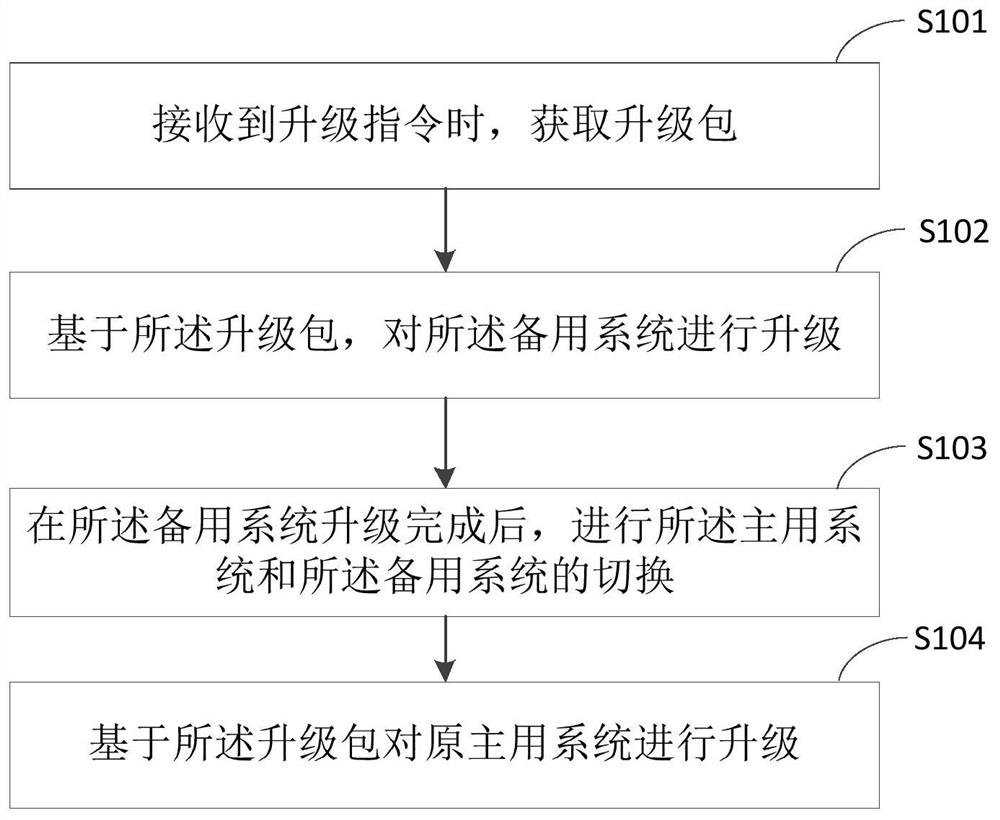 Upgrading method and device of data center monitoring system, terminal and storage medium