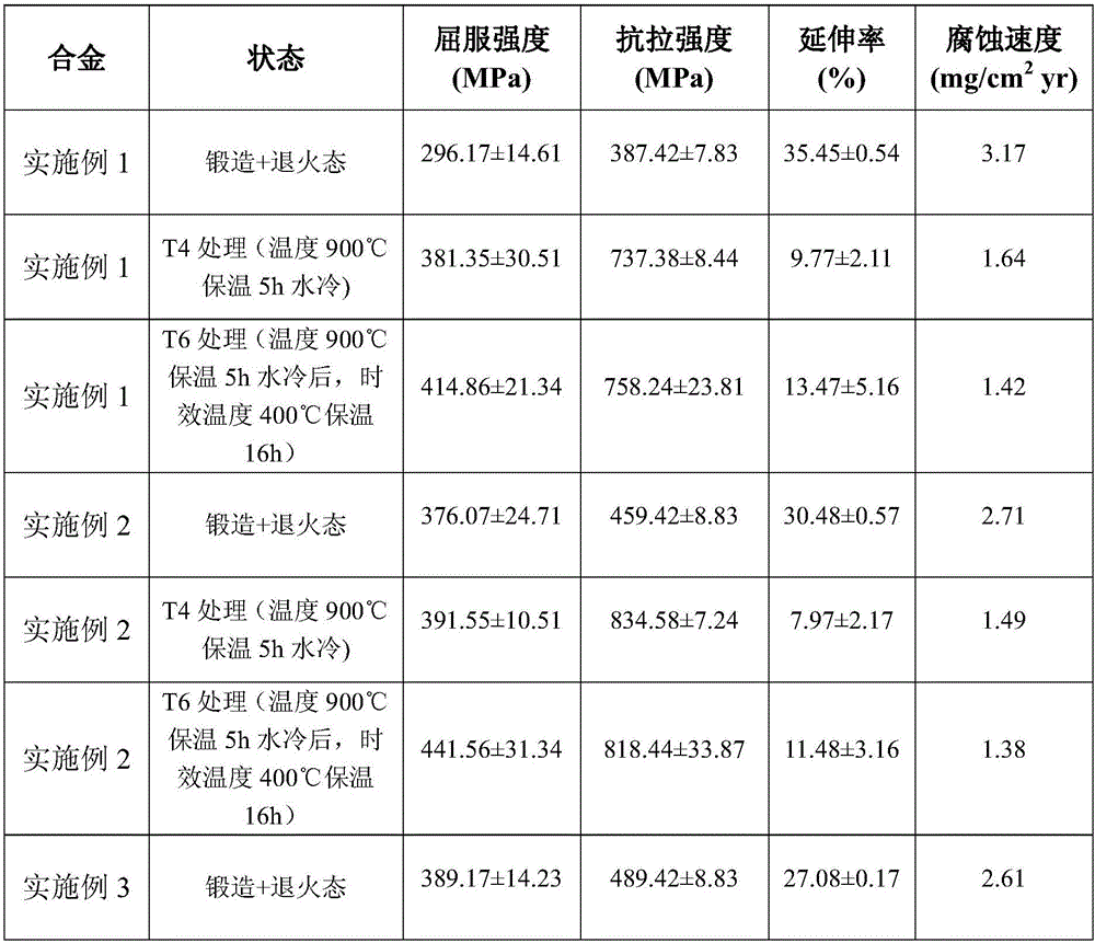High-strength, high-plasticity and corrosion-resistant titanium alloy, preparation method thereof and application thereof