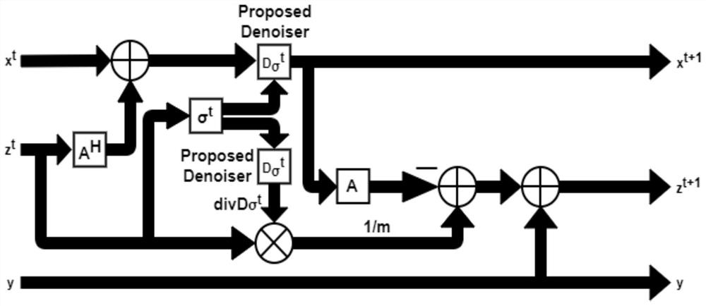 An improved method of approximate information transfer algorithm based on deep learning denoising