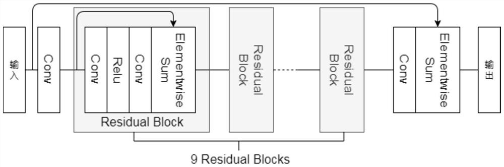 An improved method of approximate information transfer algorithm based on deep learning denoising