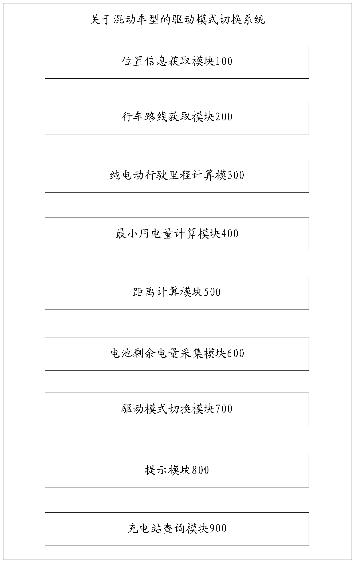 A driving mode switching system for a hybrid vehicle