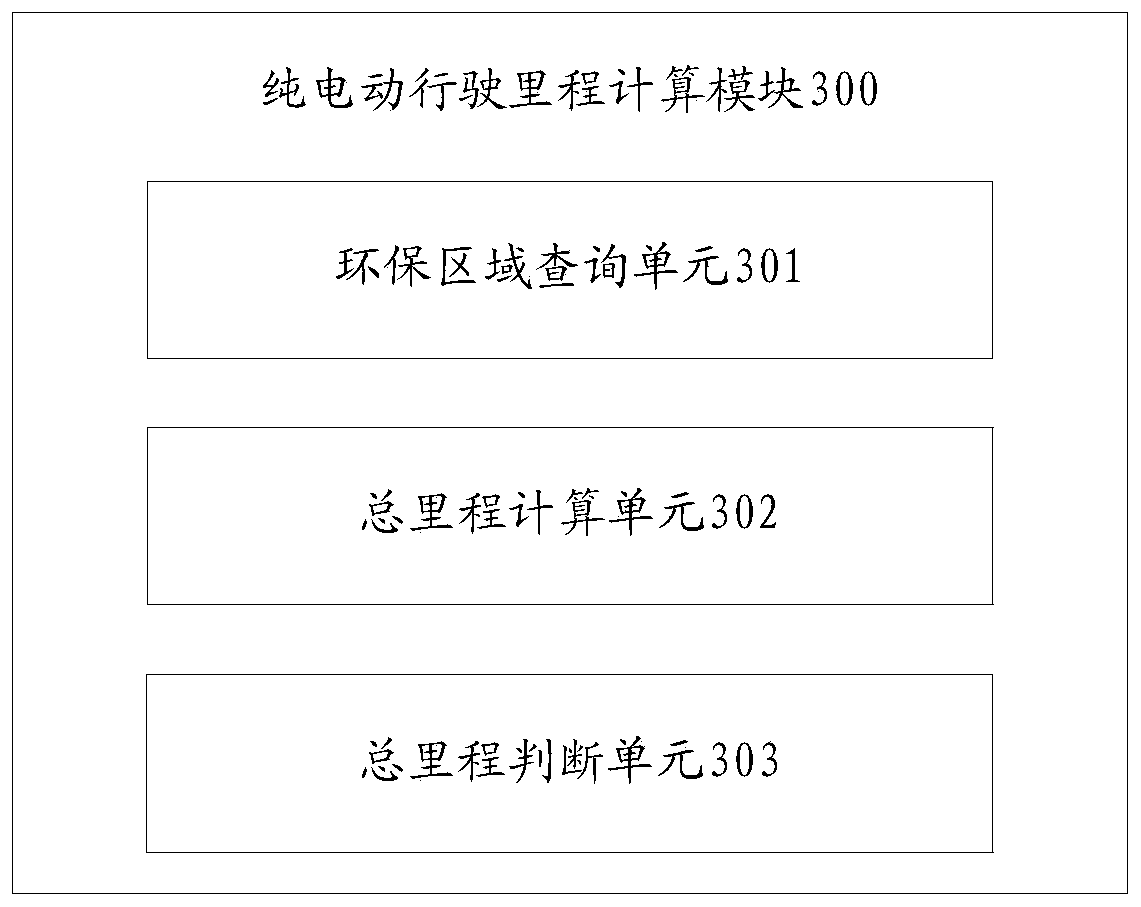 A driving mode switching system for a hybrid vehicle