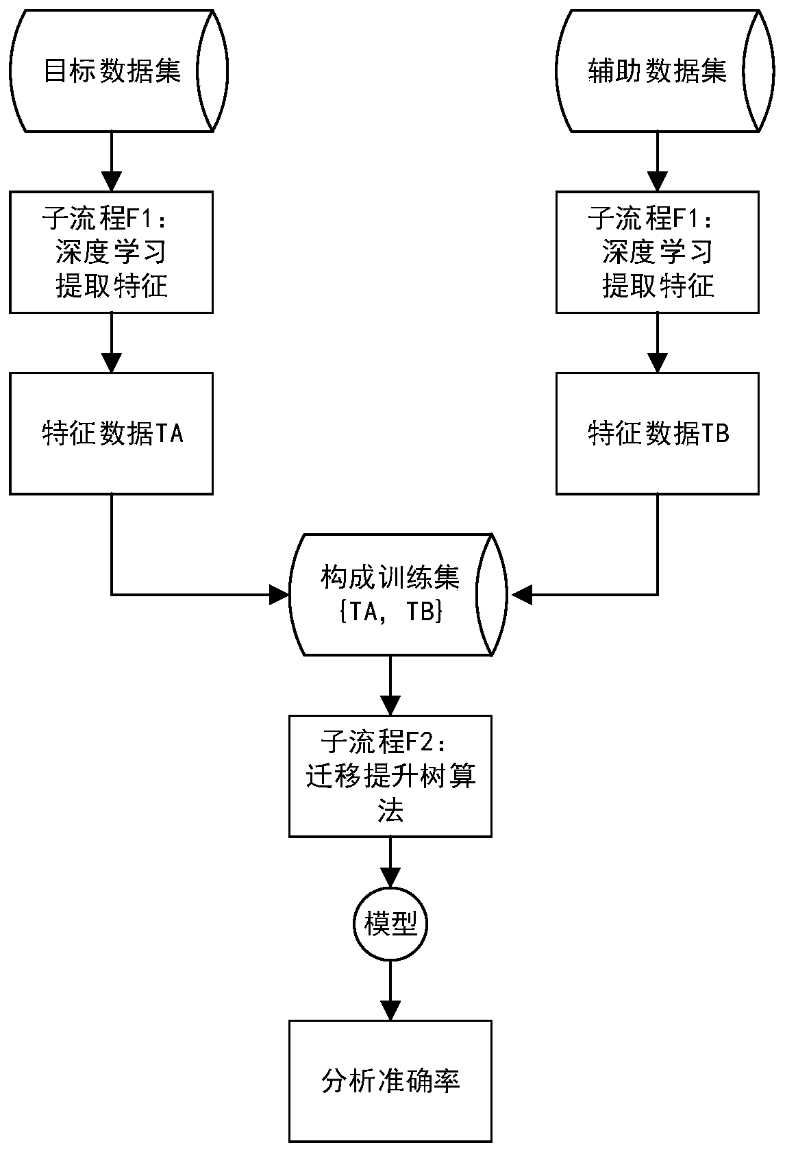 Method and system for fault diagnosis of transmission system of engineering equipment