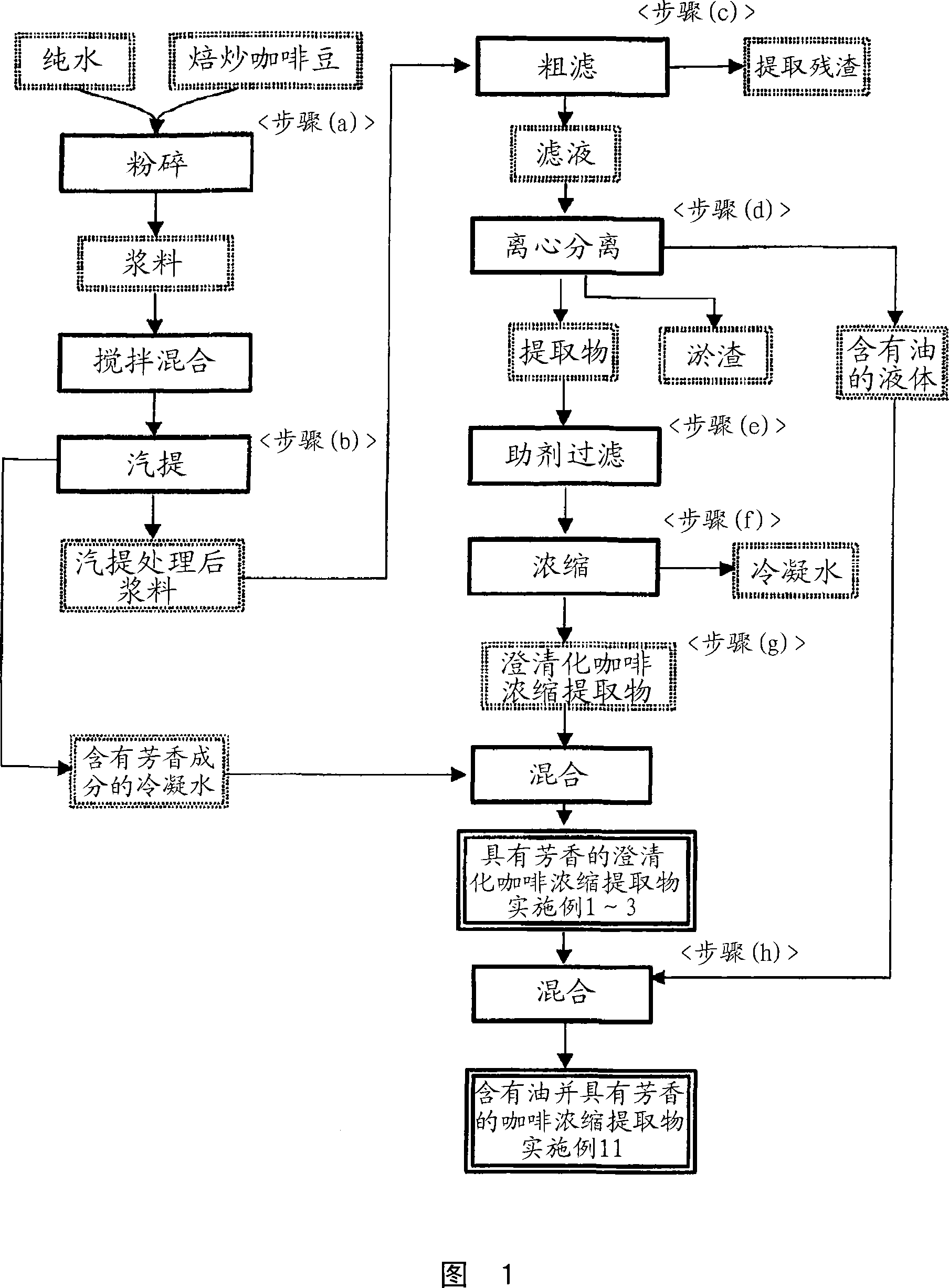 Concentrated coffee extract and process for producing the same