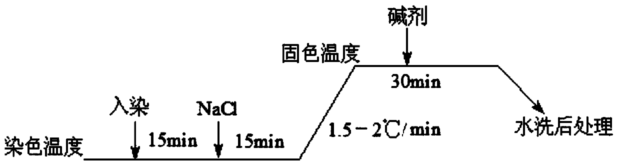 Blue k-type reactive dye and preparation method thereof