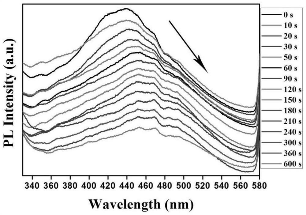 A preparation method of fluorescent cholesteric cellulose nanocrystal film with acid-base gas response