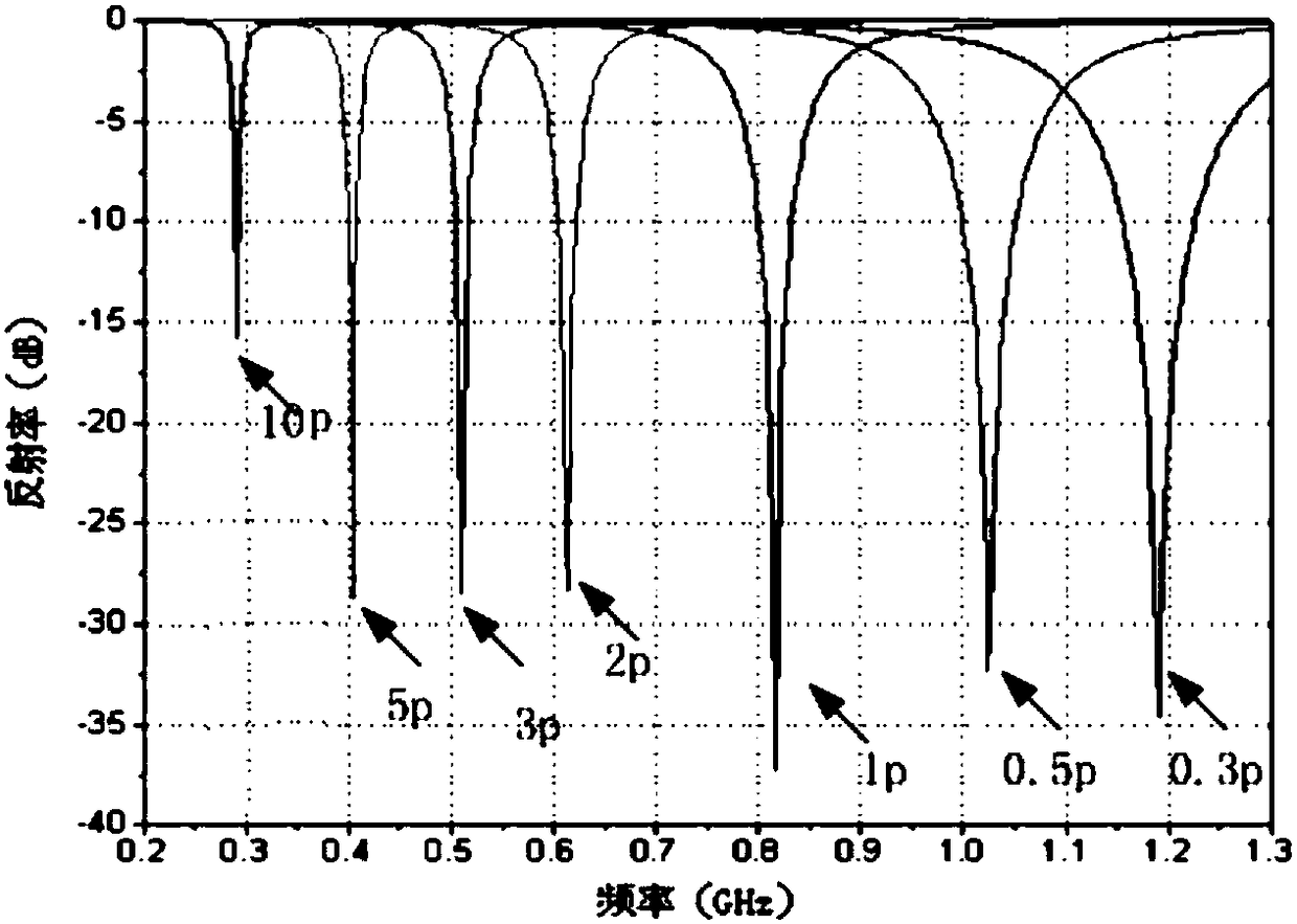 UHF-band radar absorber