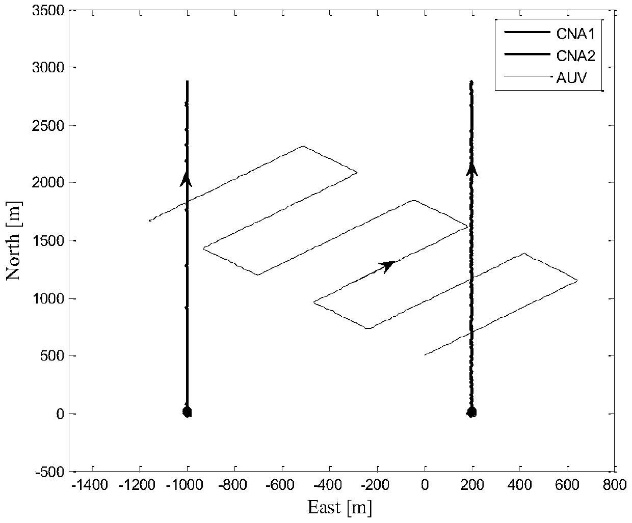 A multi-auv cooperative localization method based on underwater acoustic two-range ranging