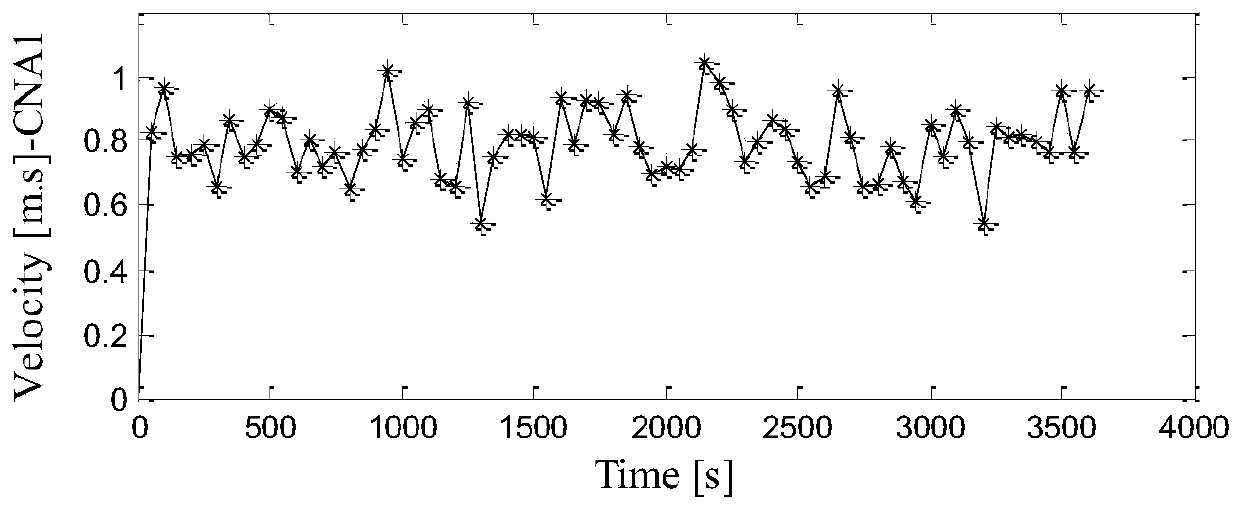 A multi-auv cooperative localization method based on underwater acoustic two-range ranging