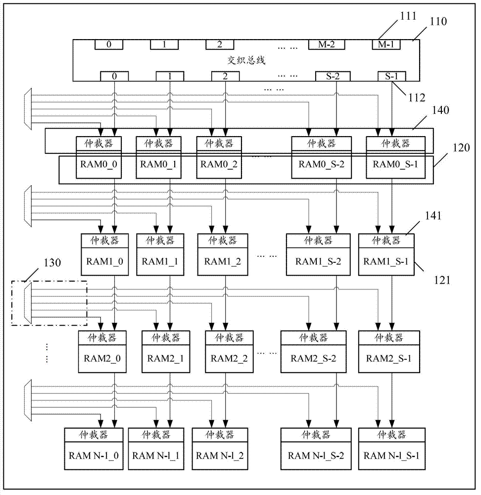 Storage device and executive system and method of access operations