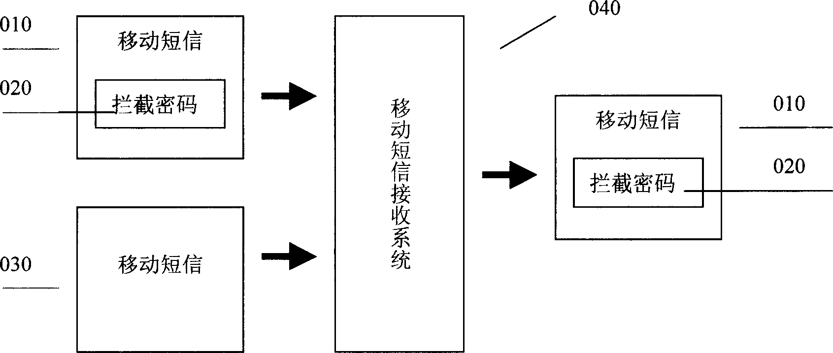 Short message receiving system and method for preventing span text messages