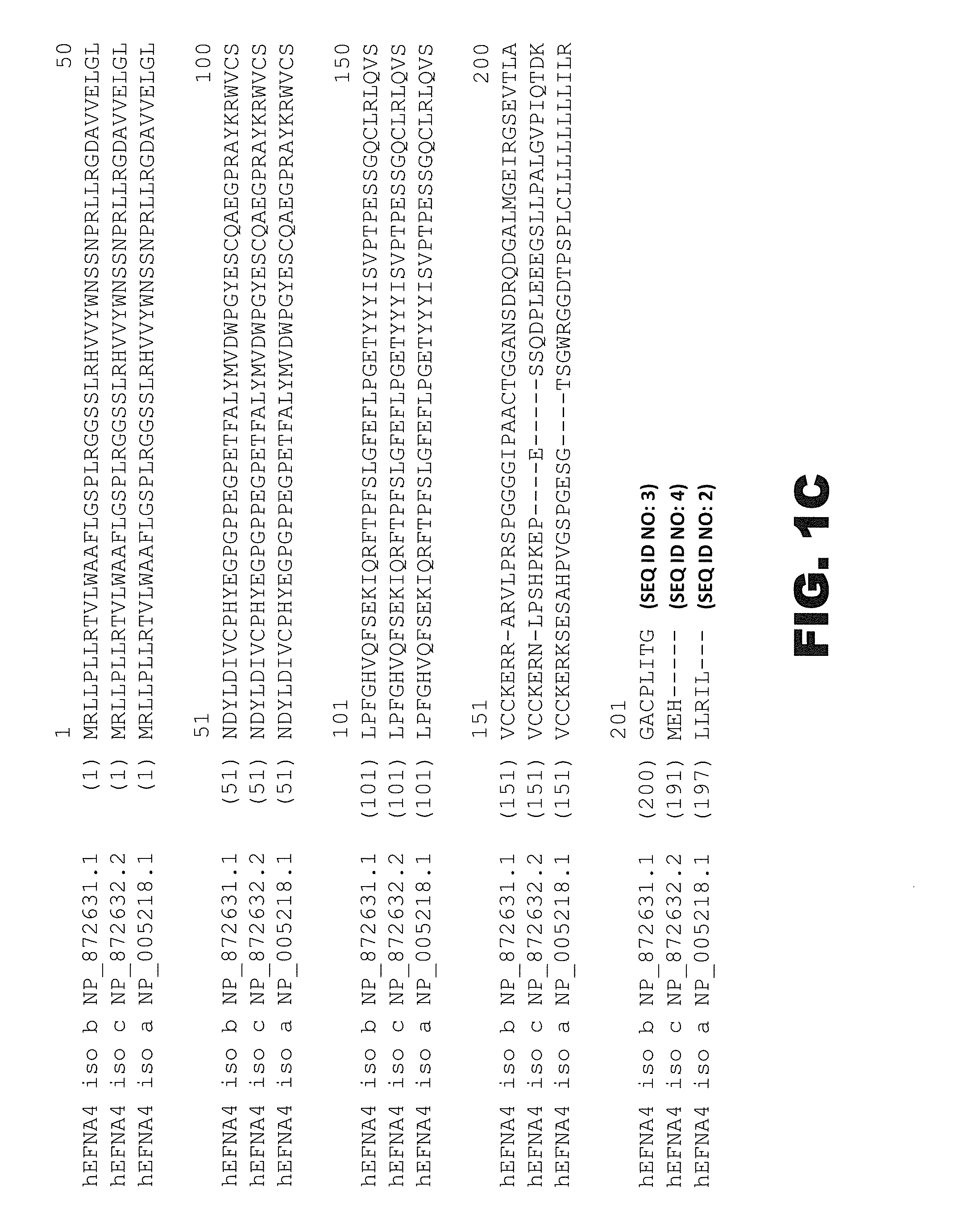 Novel modulators and methods of use