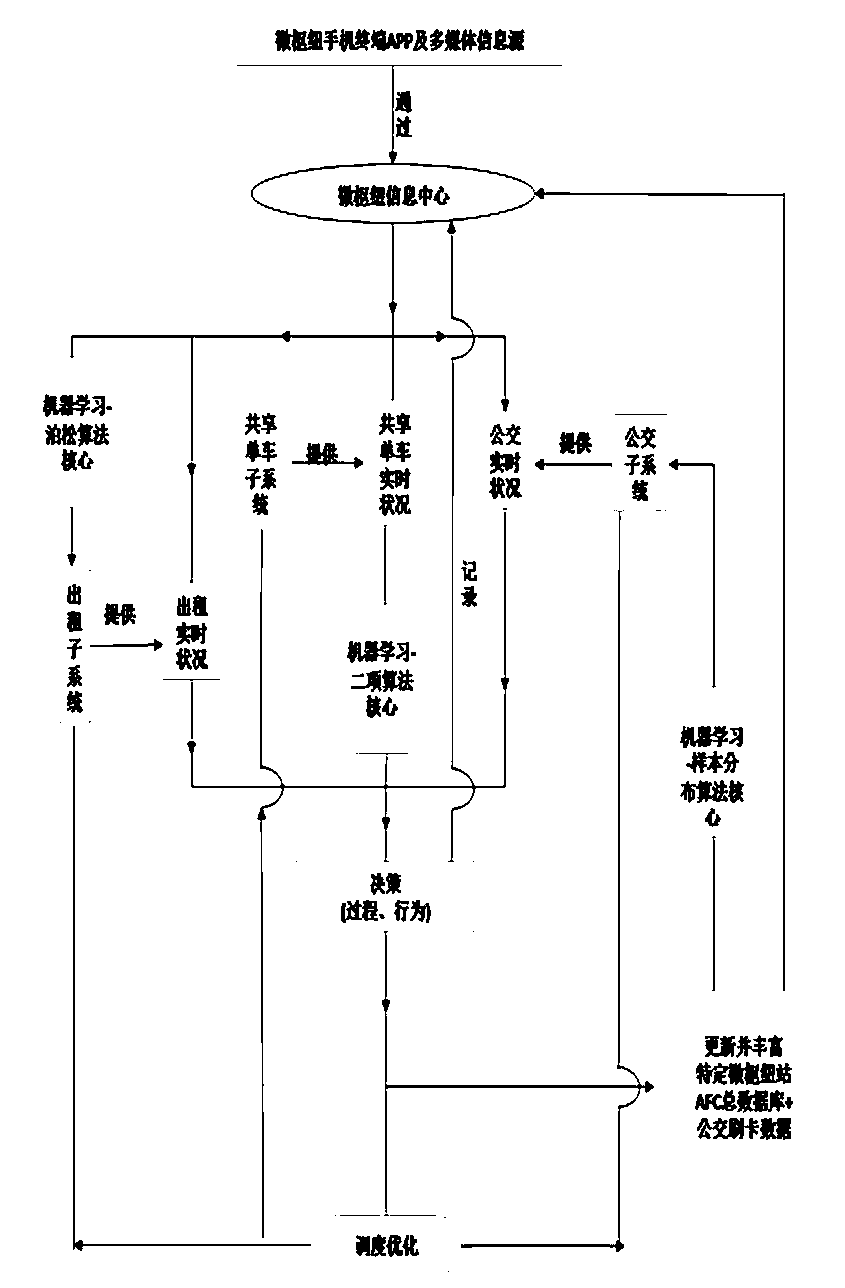 An intelligent micro-hub based on multi-network convergence