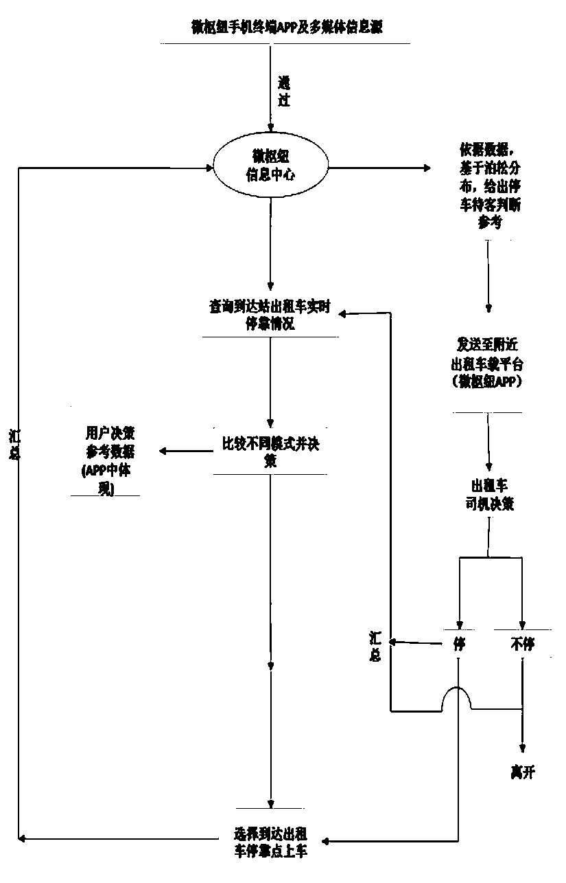 An intelligent micro-hub based on multi-network convergence