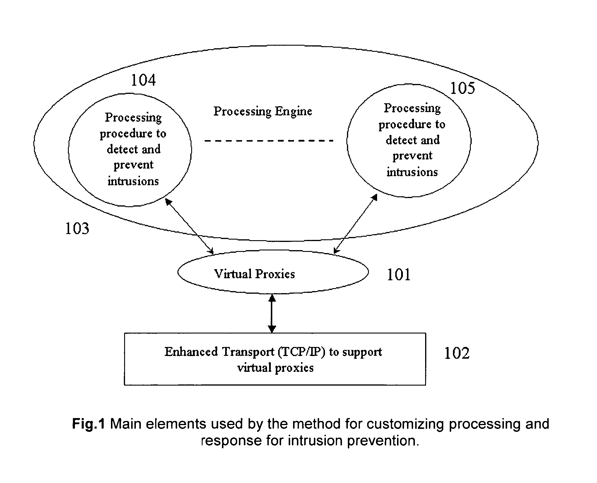 Method for customizing processing and response for intrusion prevention