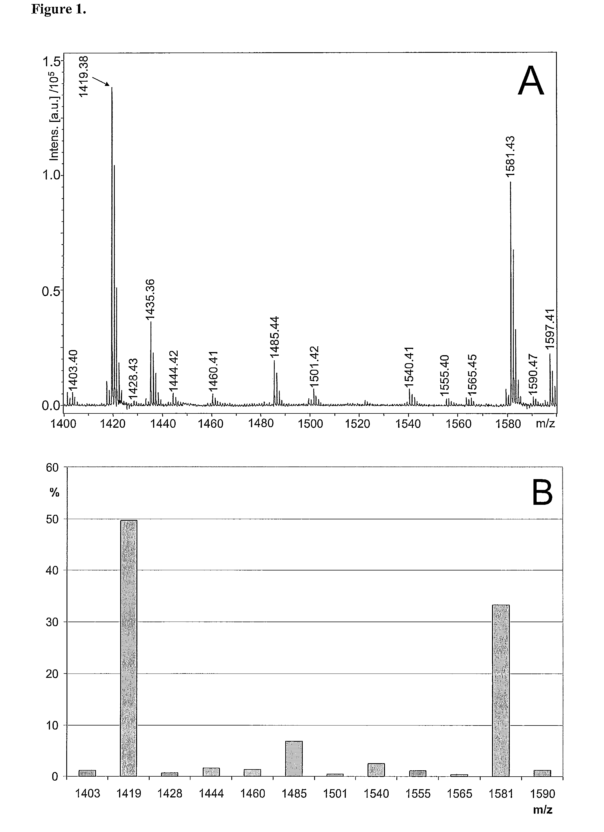 Tissue carbohydrate compositions and analysis thereof