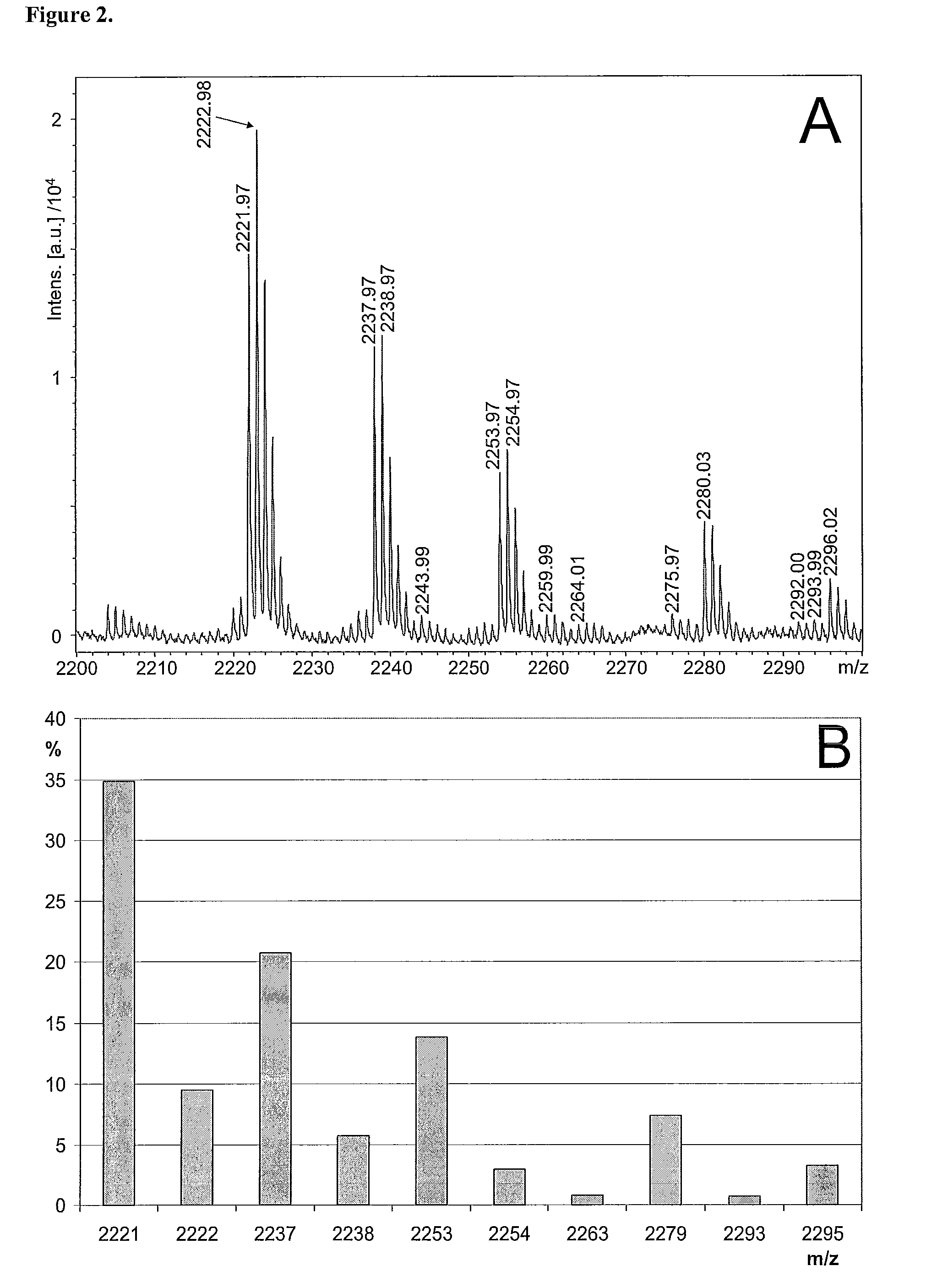 Tissue carbohydrate compositions and analysis thereof