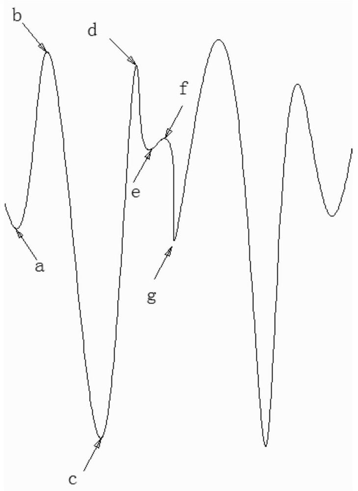 A reverberation processing method and system for audio data during live broadcast