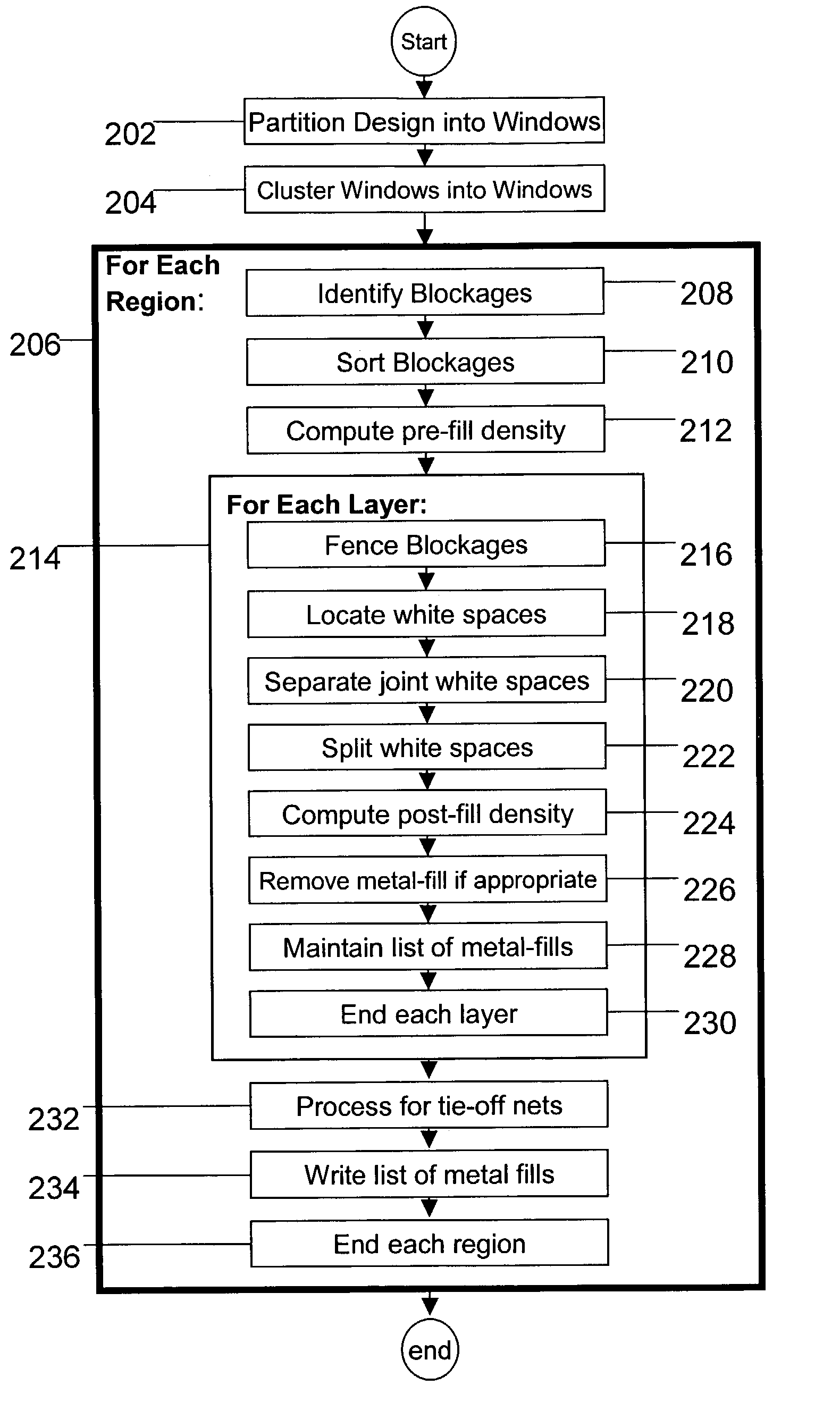 Method, system, and article of manufacture for implementing metal-fill on an integrated circuit