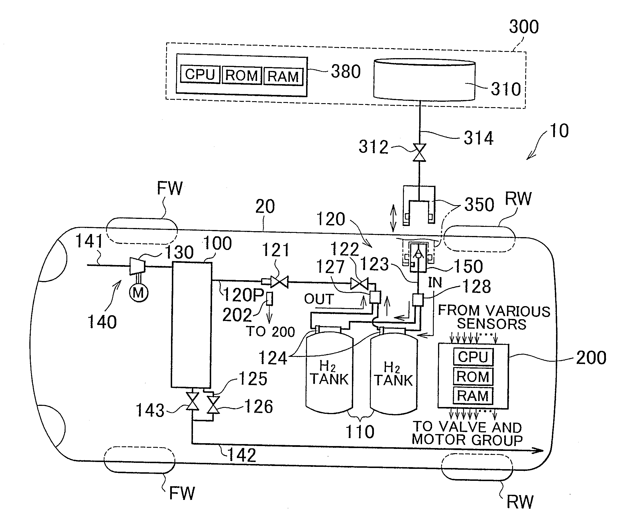 High pressure gas supply system and fuel cell system