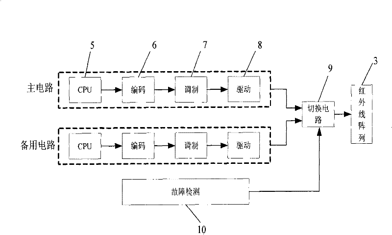 Failure-safe infrared bidirectional responder system