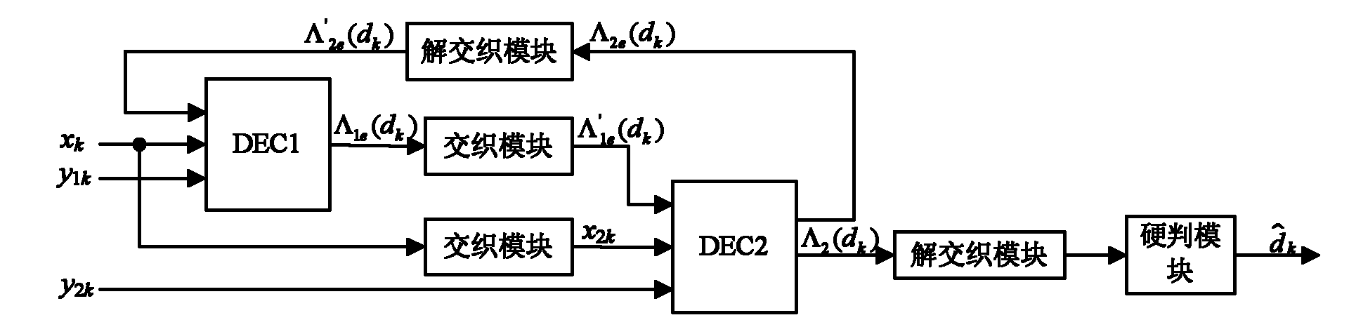 Turbo decoding method and device