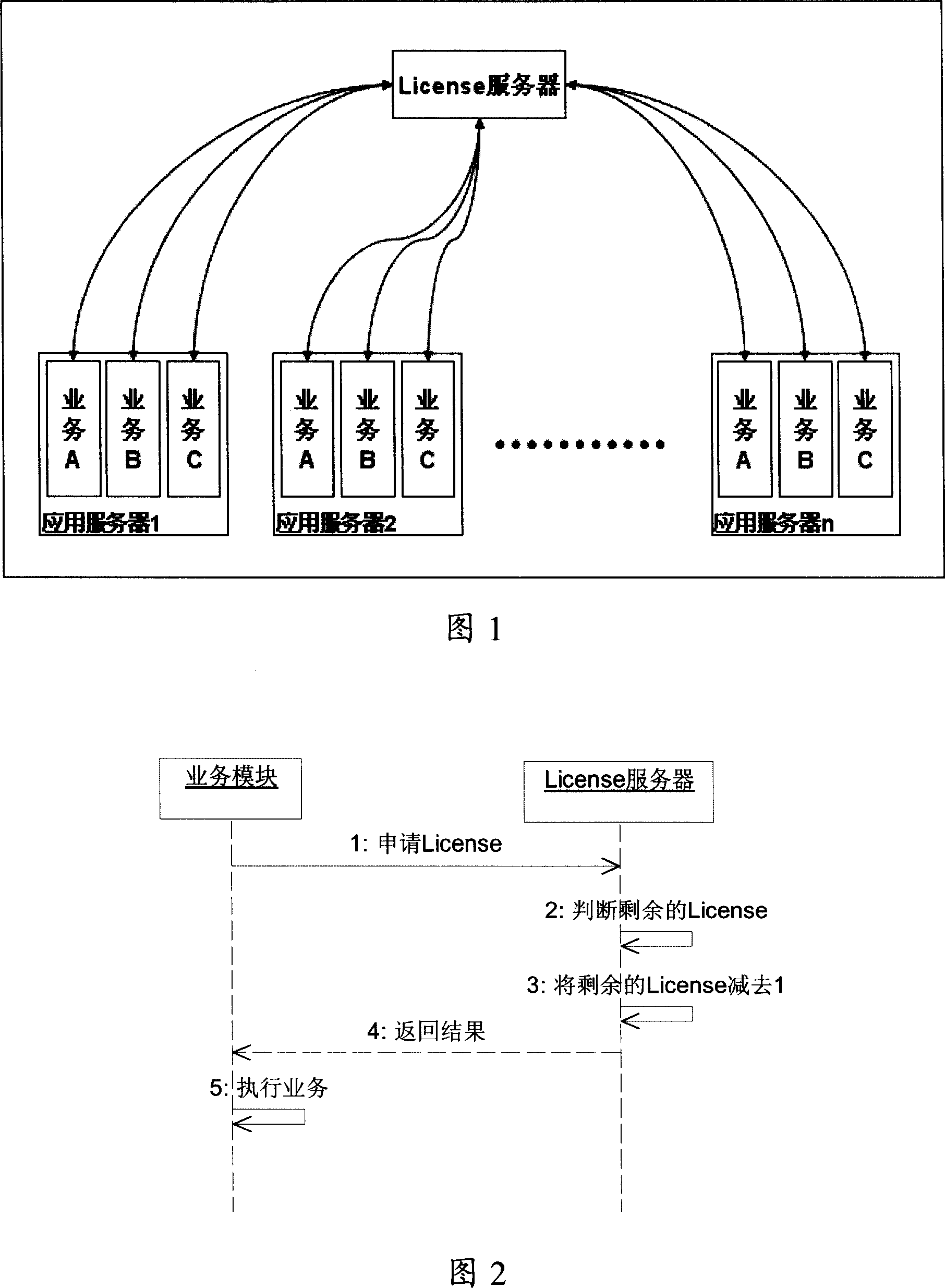 License control method and device