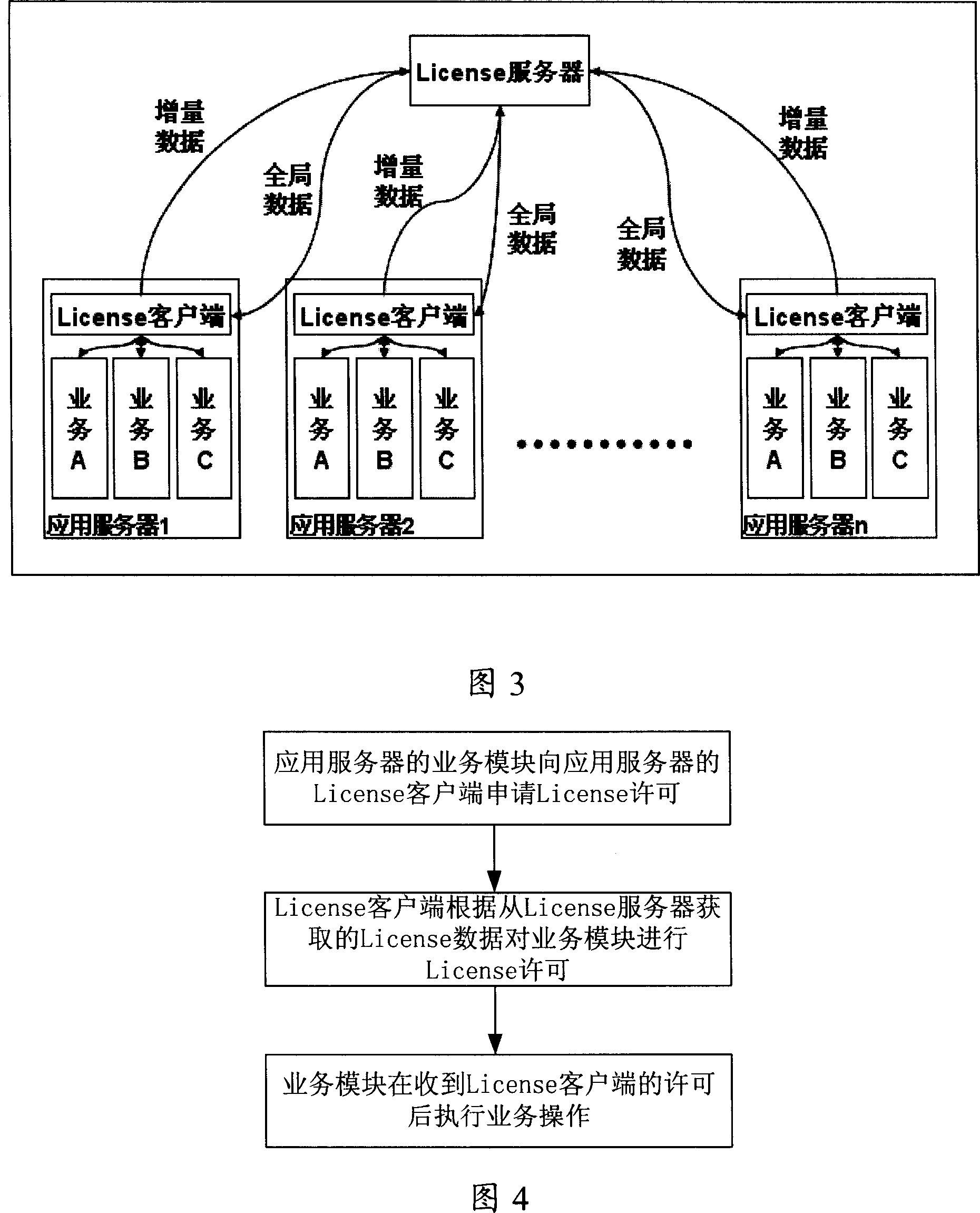 License control method and device