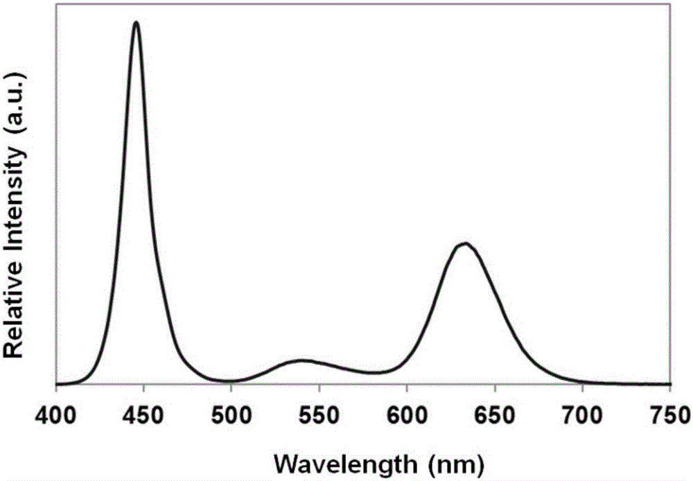 Package method for high-gamut white-light quantum-dot light emitting diode (LED)