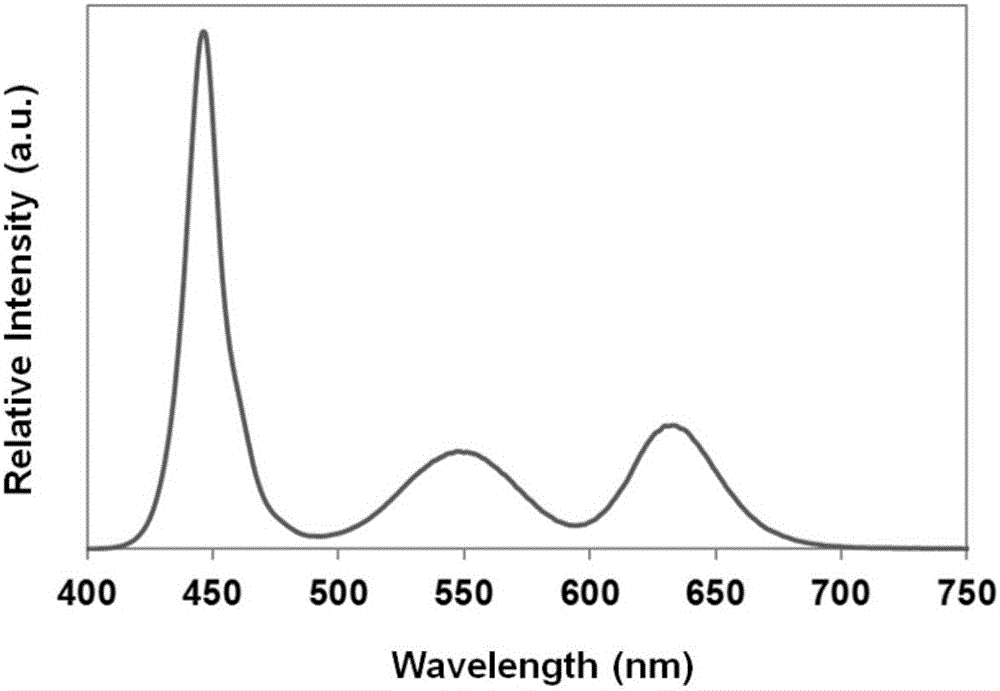 Package method for high-gamut white-light quantum-dot light emitting diode (LED)