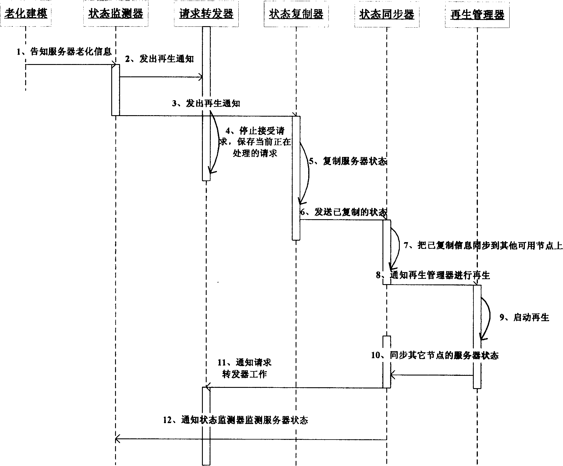 System regeneration method for application server in cluster environment