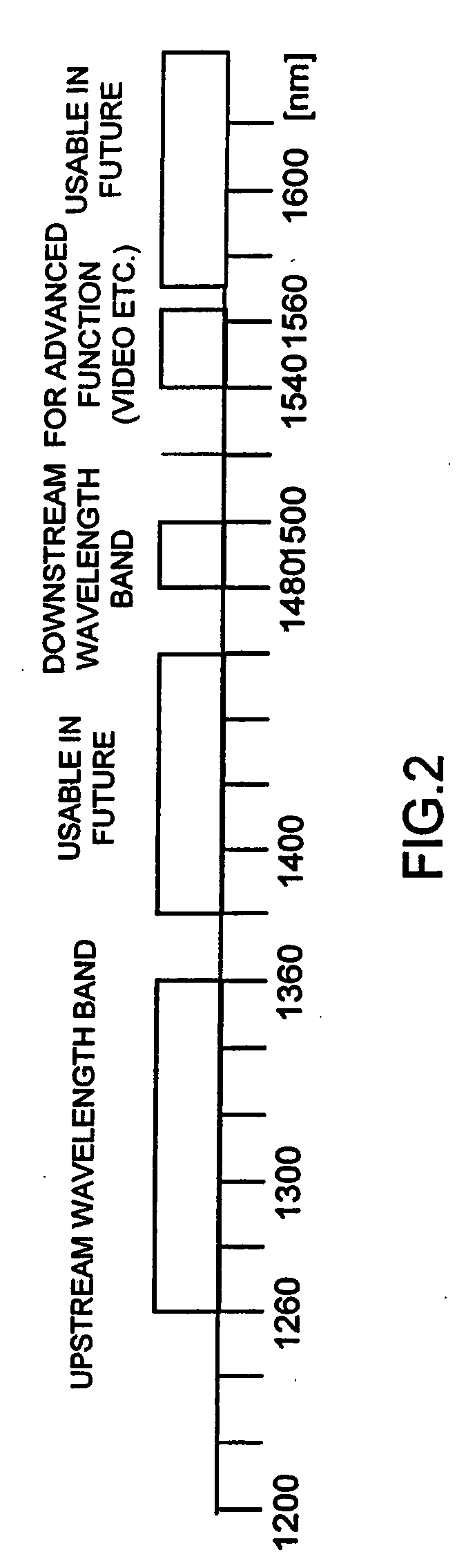 Optical communication system and optical line terminating apparatus