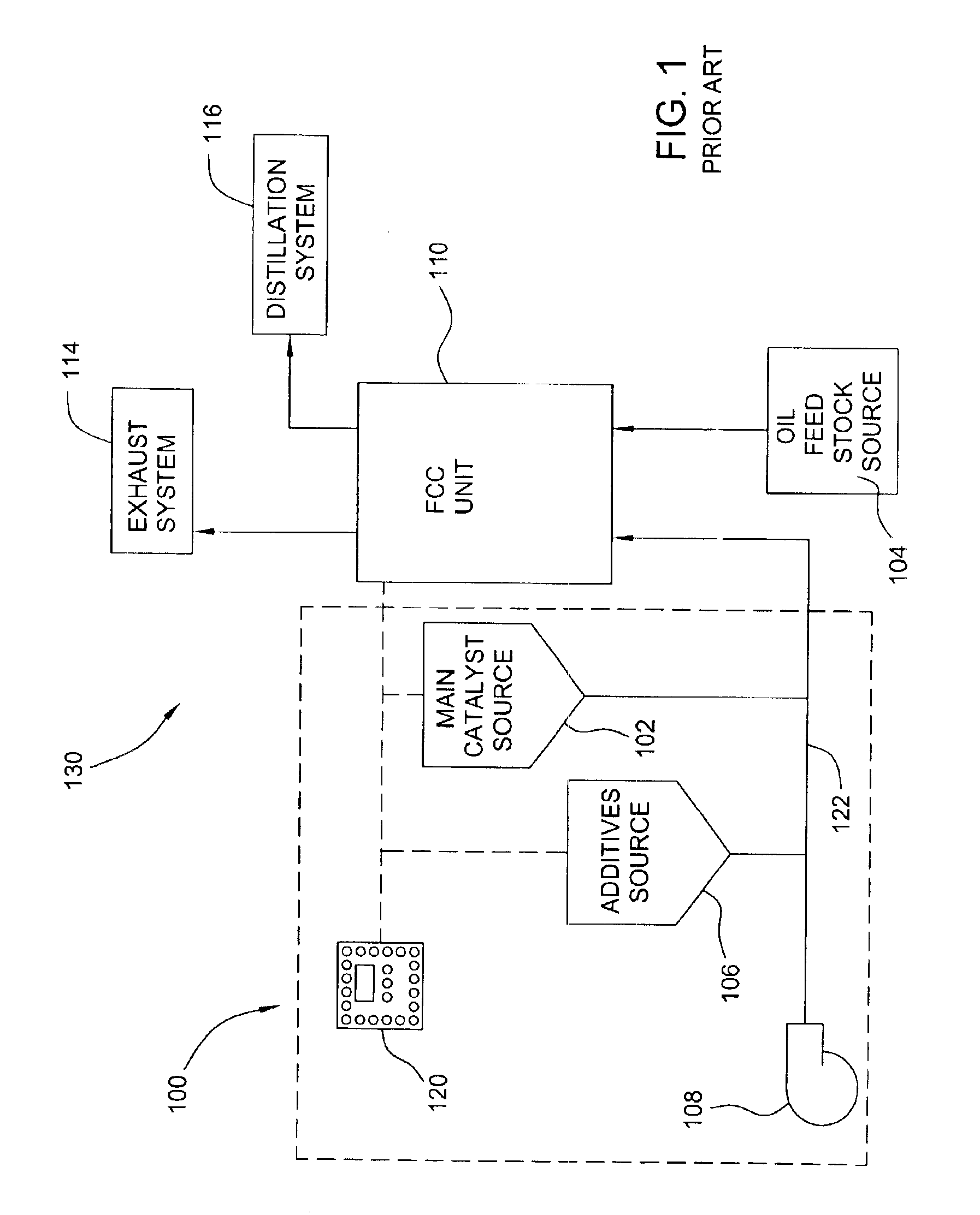 Method and apparatus for monitoring catalyst requirements of a fluid catalytic cracking catalyst injection system