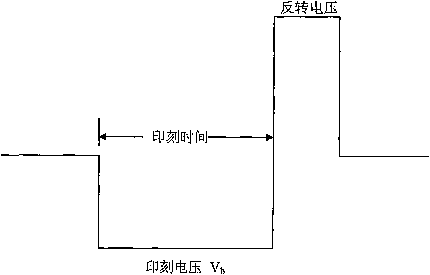 Method for fast measuring imprinting effect of ferroelectric film