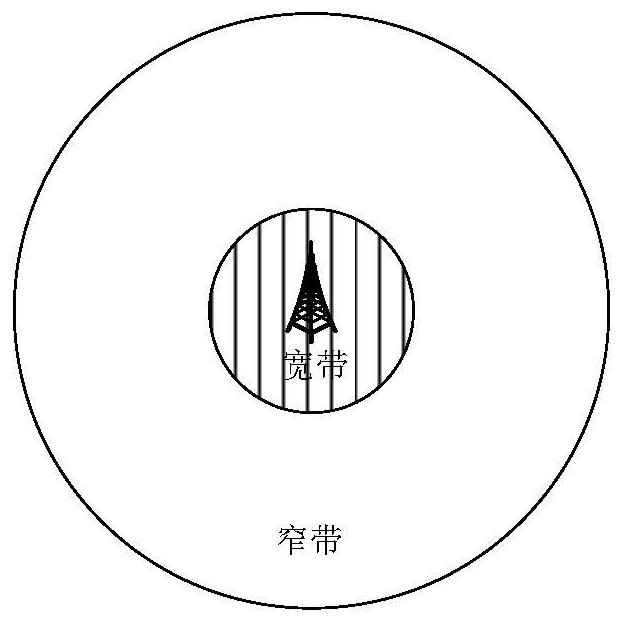 Signal processing method and device, communication equipment and medium