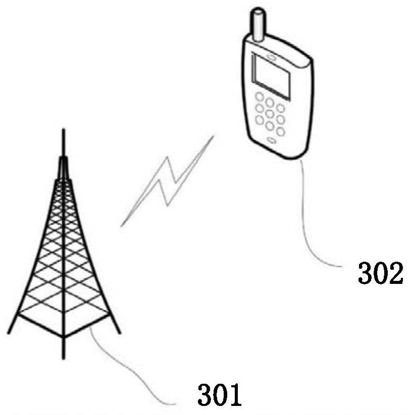 Signal processing method and device, communication equipment and medium