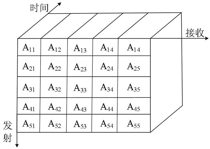 Interface defect detection method based on improved multi-reflection total focus imaging algorithm