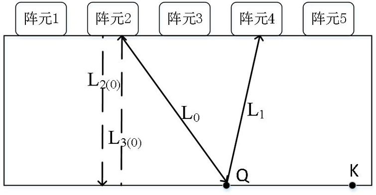 Interface defect detection method based on improved multi-reflection total focus imaging algorithm